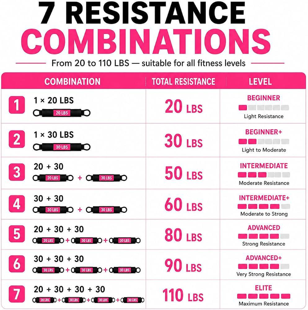 Resistance band combinations from 20 to 110 pounds